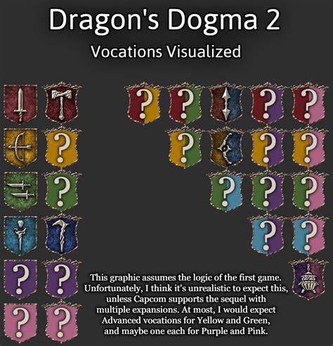 dragon's dogma 2 more skill slots|Dragon's Dogma 2 Vocations guide: Skill list, combat styles, tips and.